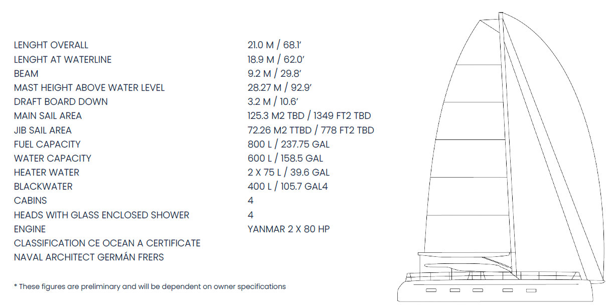 oe62-specifications